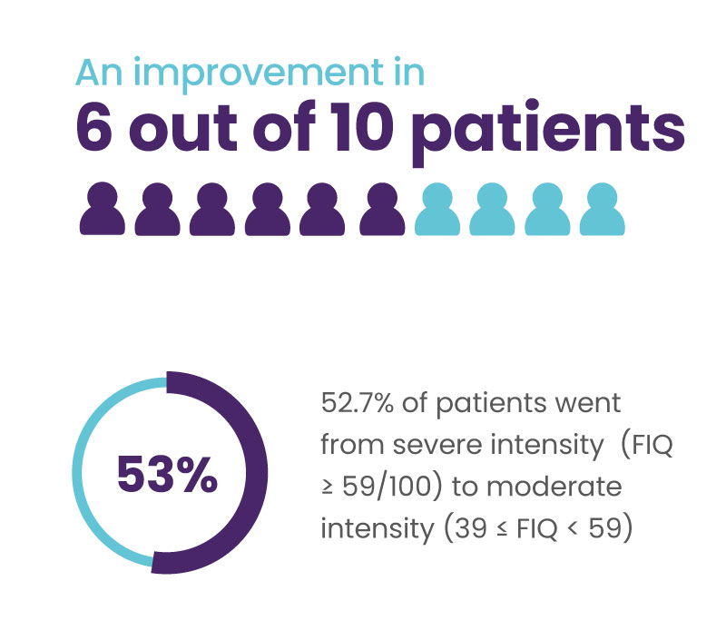 fibromyalgia treatment FIQ clinical study Fibrepik