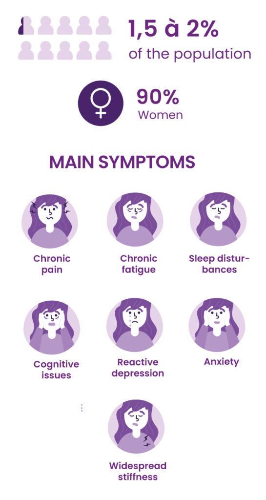 fibromyalgia in europe data